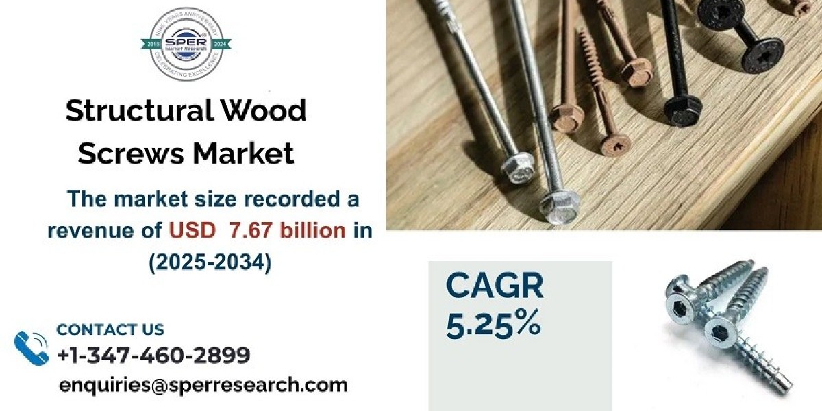 Structural Wood Screws Market Share, 2034