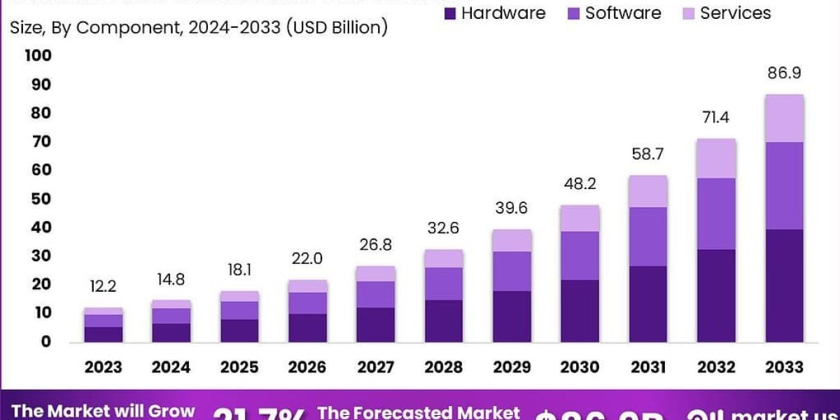 Global Data Center Robotic Market Analysis