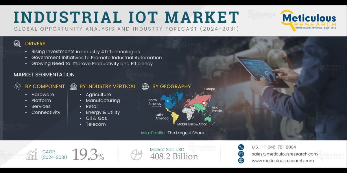 Industrial IoT Market to be Worth $408.2