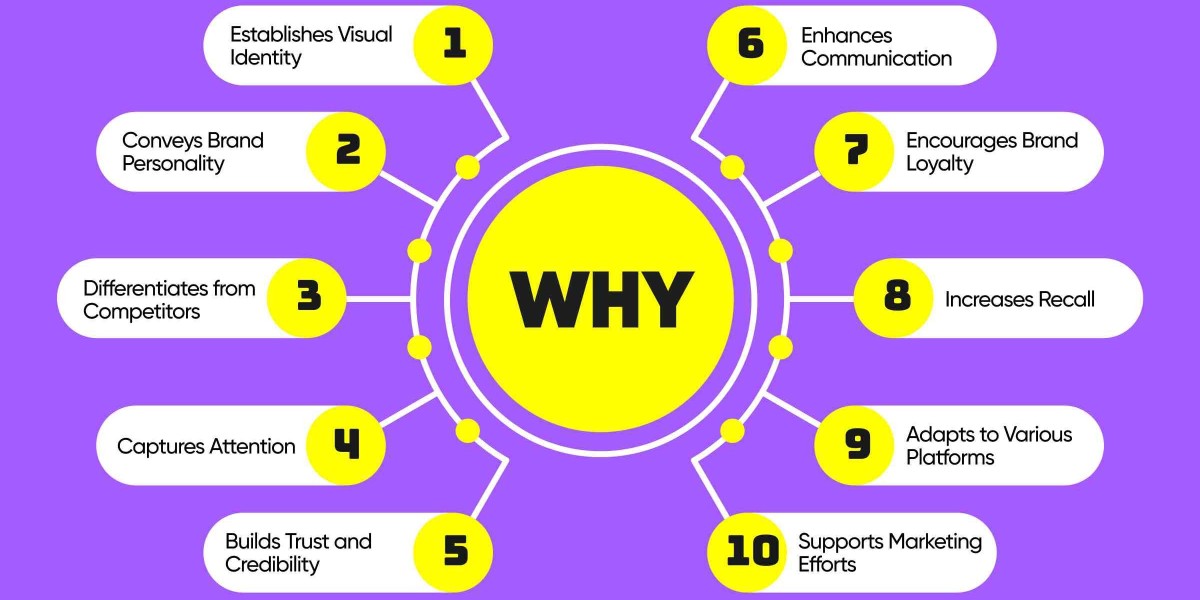 The Role of Graphic Design in Digital Marketing