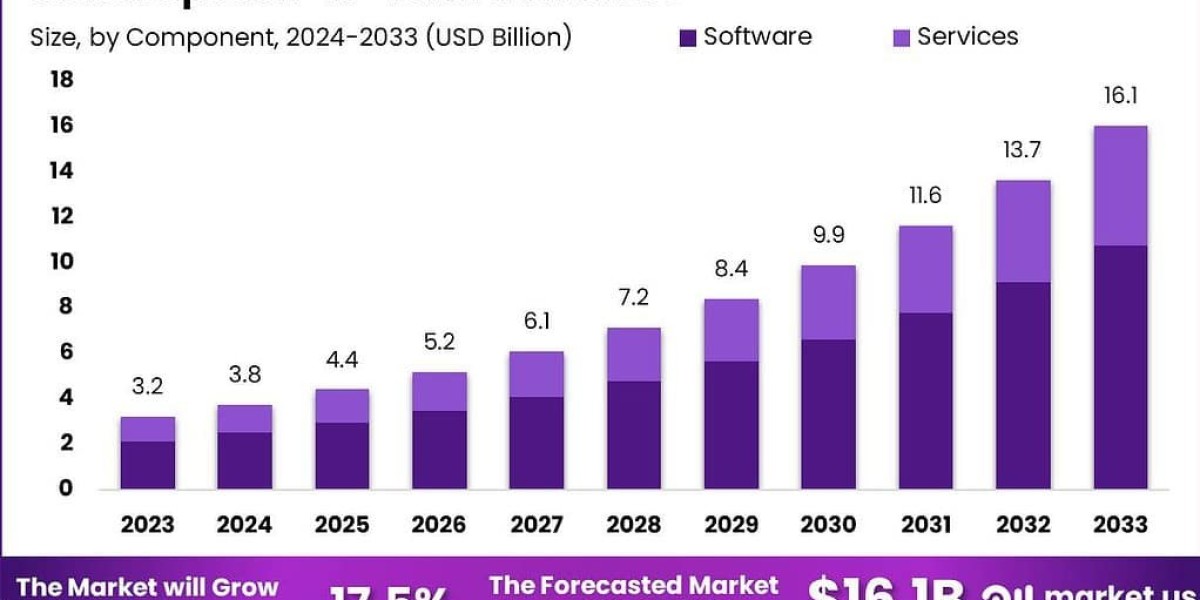 Global Speech-to-Text API Market Analysis