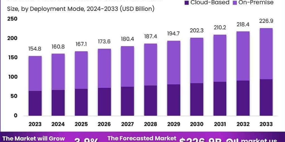 Global Animation Software Market Analysis