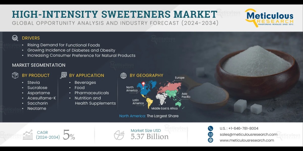 High-intensity Sweeteners Market