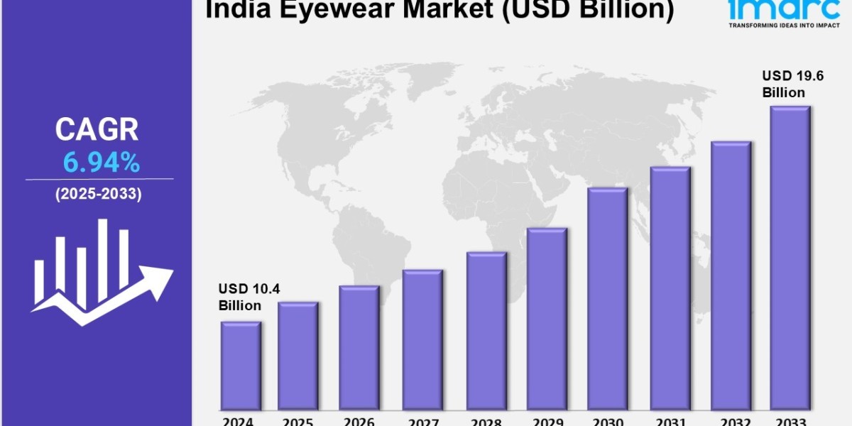 India Eyewear Market Trends 2025-2033