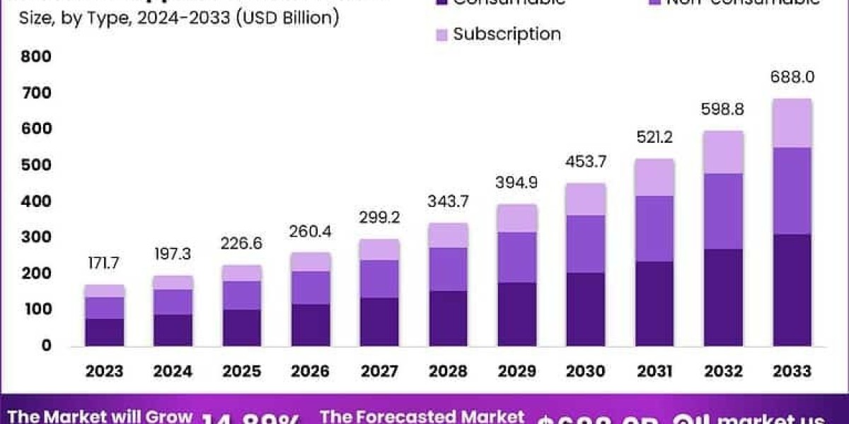 Global In-App Purchase Market Analysis