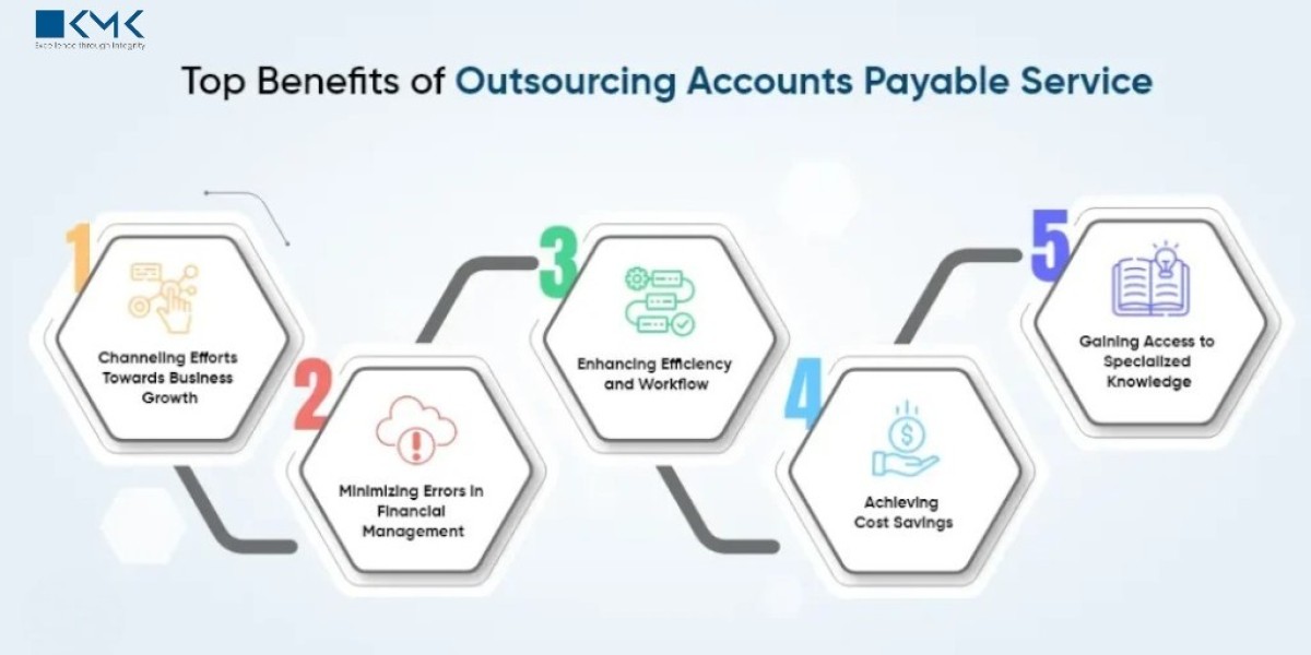 How to Choose the Right Accounts Payable