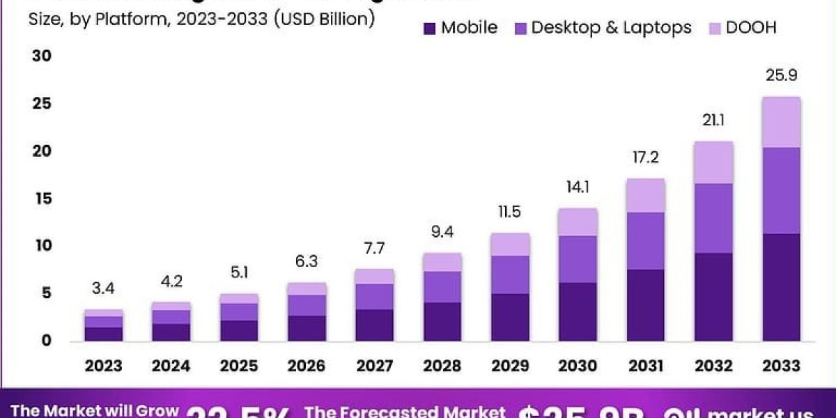 Global Kids Digital Advertising Market Analysis