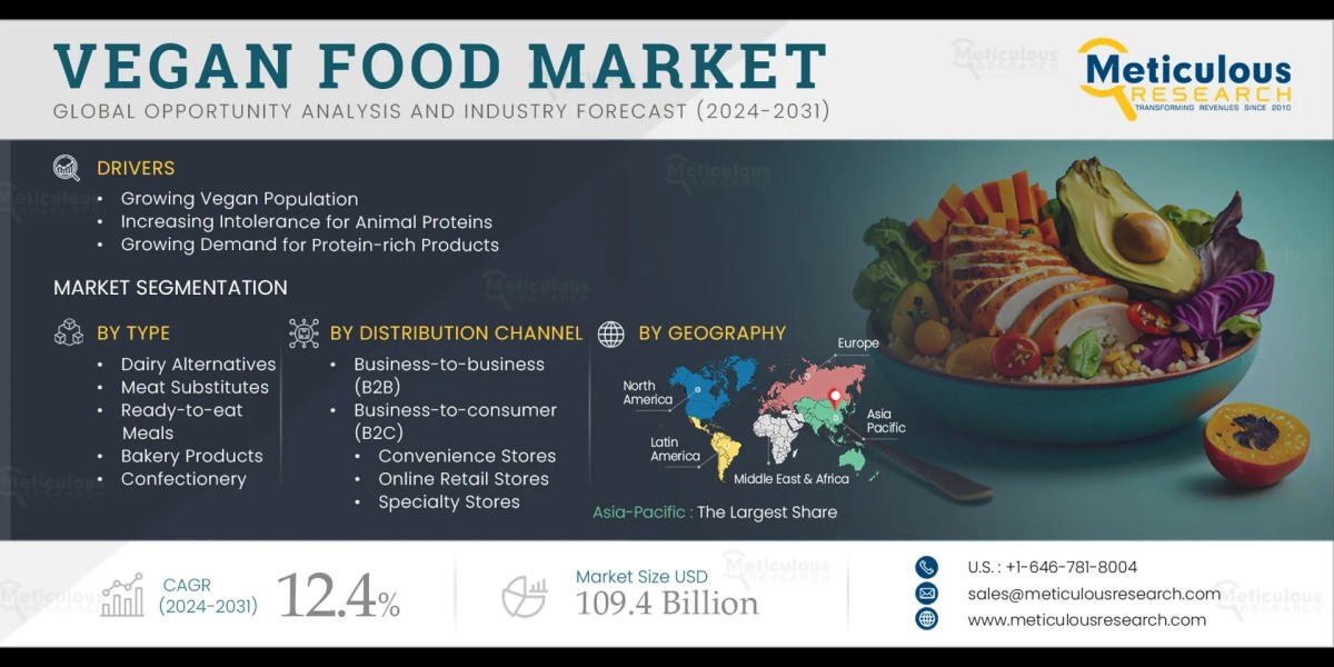 Vegan Food Market to be Worth $109.4 Billion by