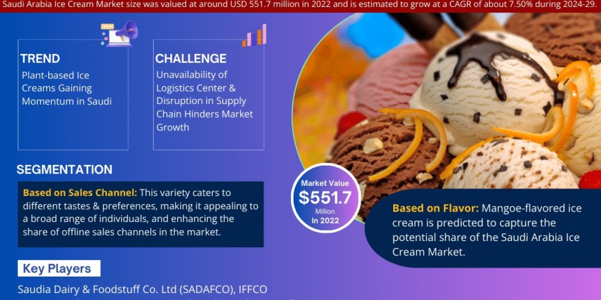 Saudi Arabia Ice Cream Market Report 2025–2030: