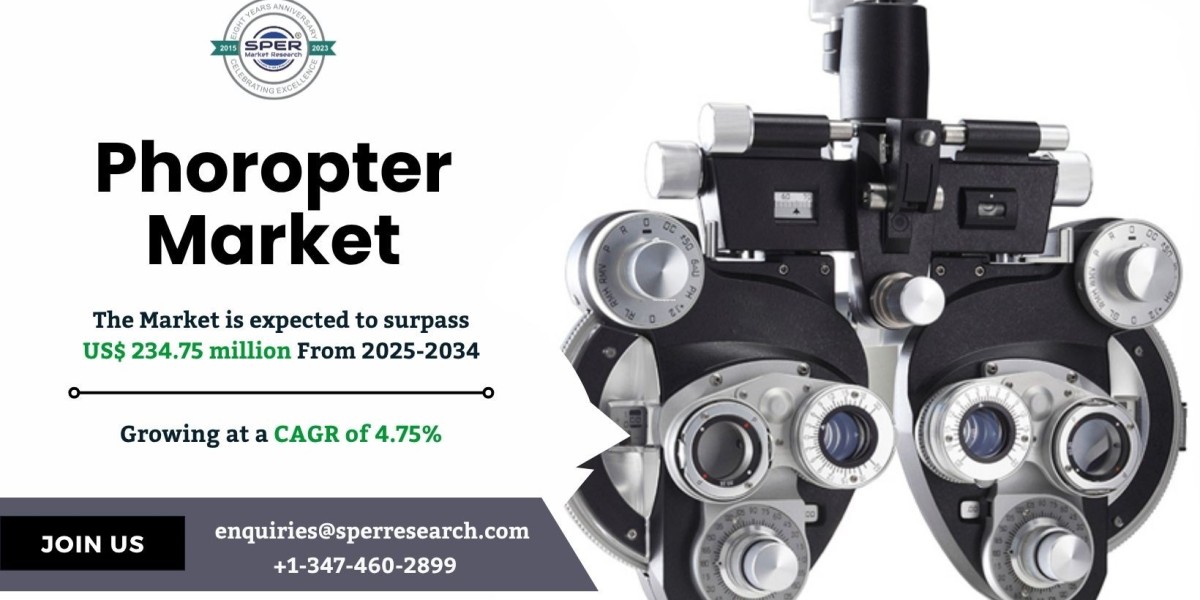 Phoropter Market Share, Analysis and Forecast