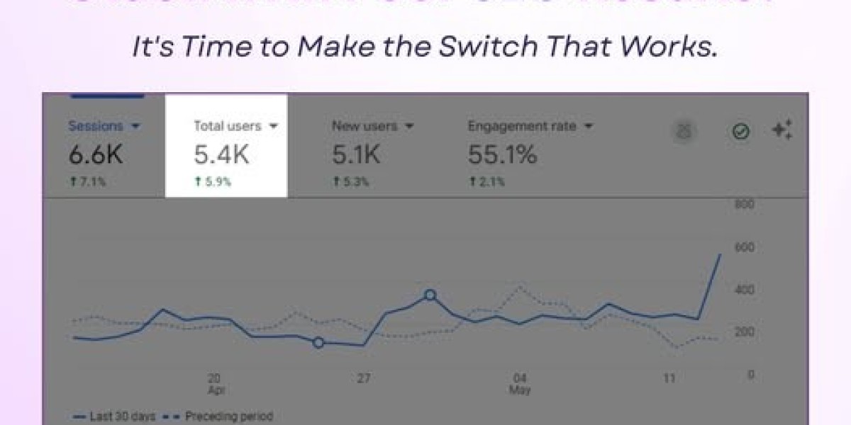 Level Up Your Brand with Digital Marketing for