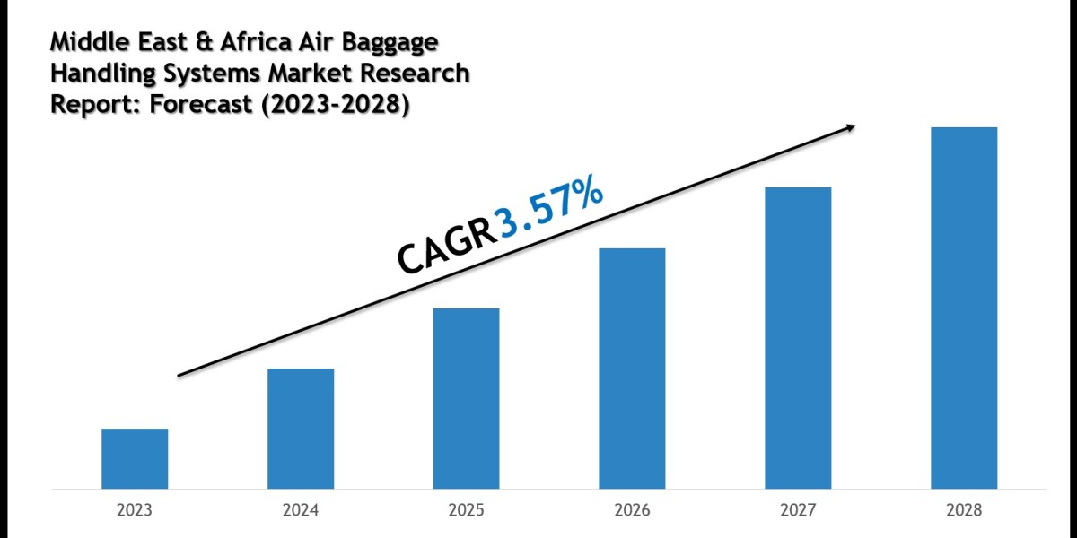 Middle East & Africa Air Baggage Handling Syste