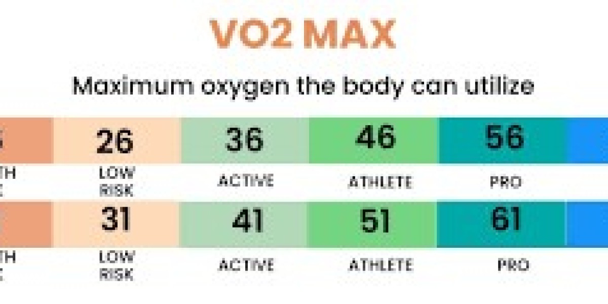 Fitness Age: The Ultimate Indicator of Overall
