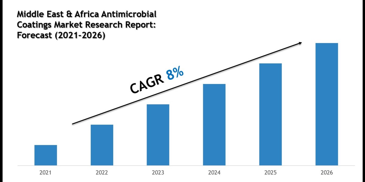 Middle East & Africa Antimicrobial Coatings Mar