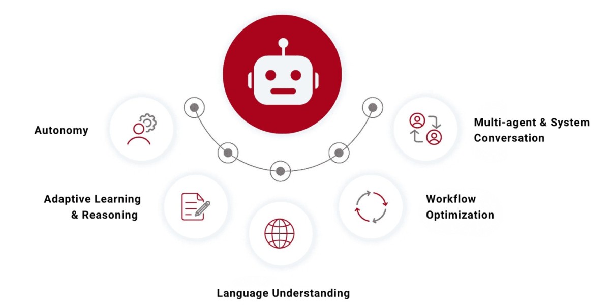 Your CRM is Now an Action Engine: Integrating A