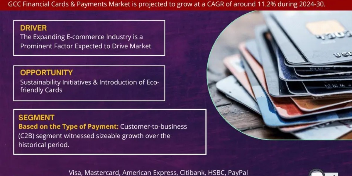 GCC Financial Cards & Payments Market Report