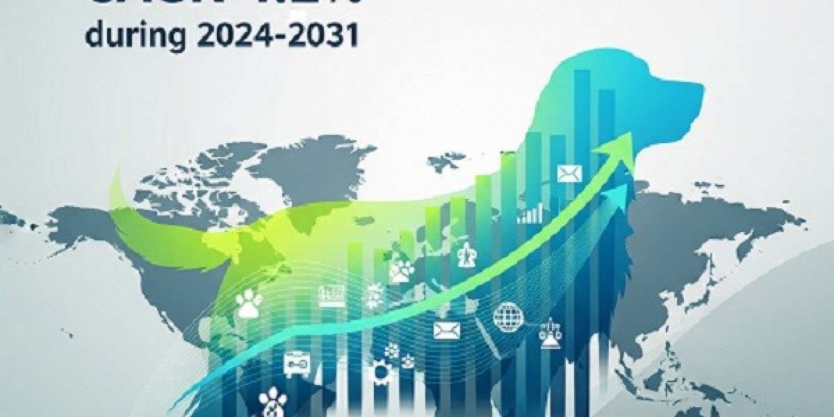 Global Dog Nutrition Supplements Market Growth