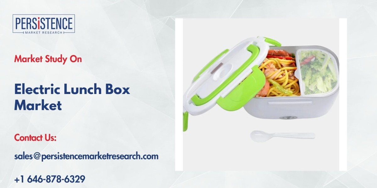 Electric Lunch Box Market Share 2025