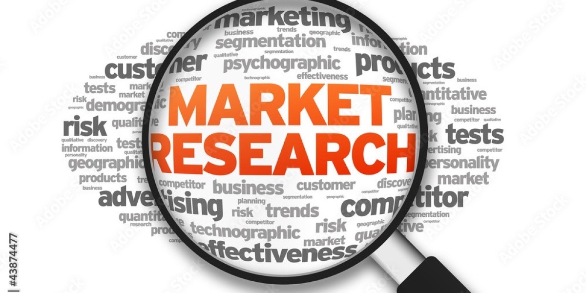 Global Social TV Market Size, Share, Industry I