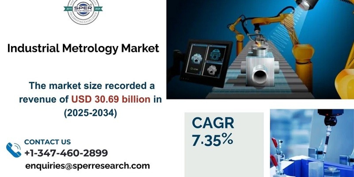 Industrial Metrology Market Growth, Size, Share