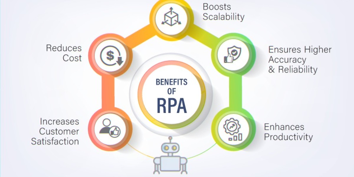 RPA Development Services