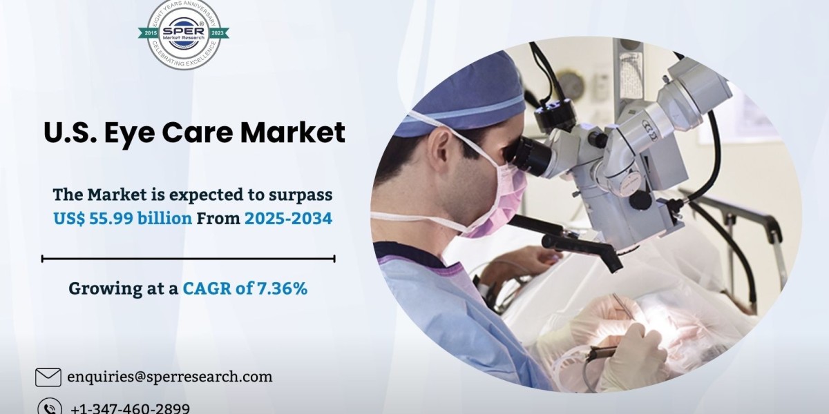 U.S Eye Care Market Share