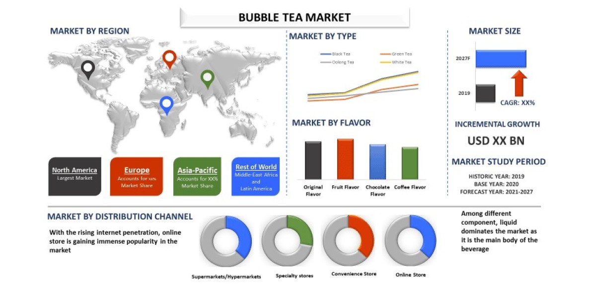 Bubble Tea Market Growth, Size, Trends