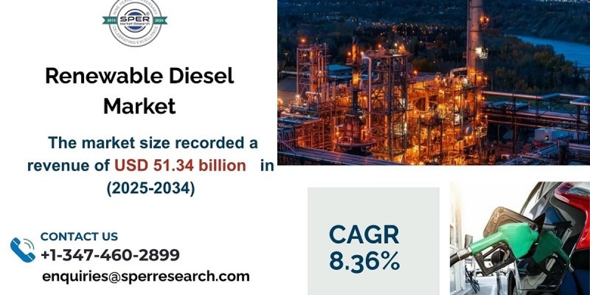 Renewable Diesel Market Size, Share,Growth 2034