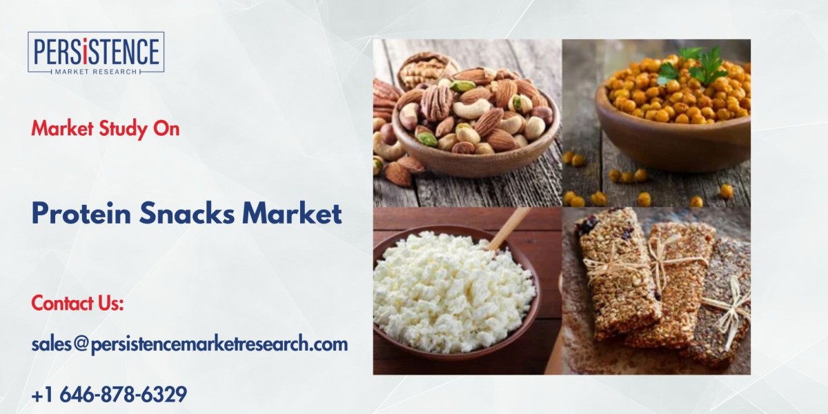 Protein Snacks Market Growth 2025