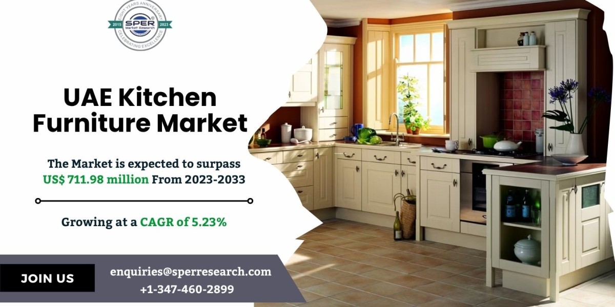 UAE Kitchen Furniture Market Growth and Share