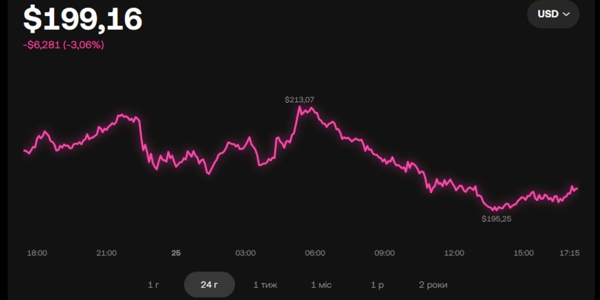 Solana (SOL) – перспективна криптовалюта для ук