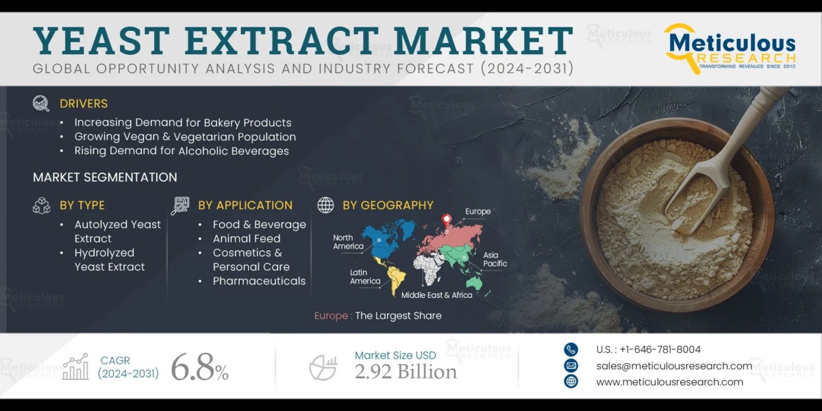 Yeast Extract Market Size, Share, Forecast, & T