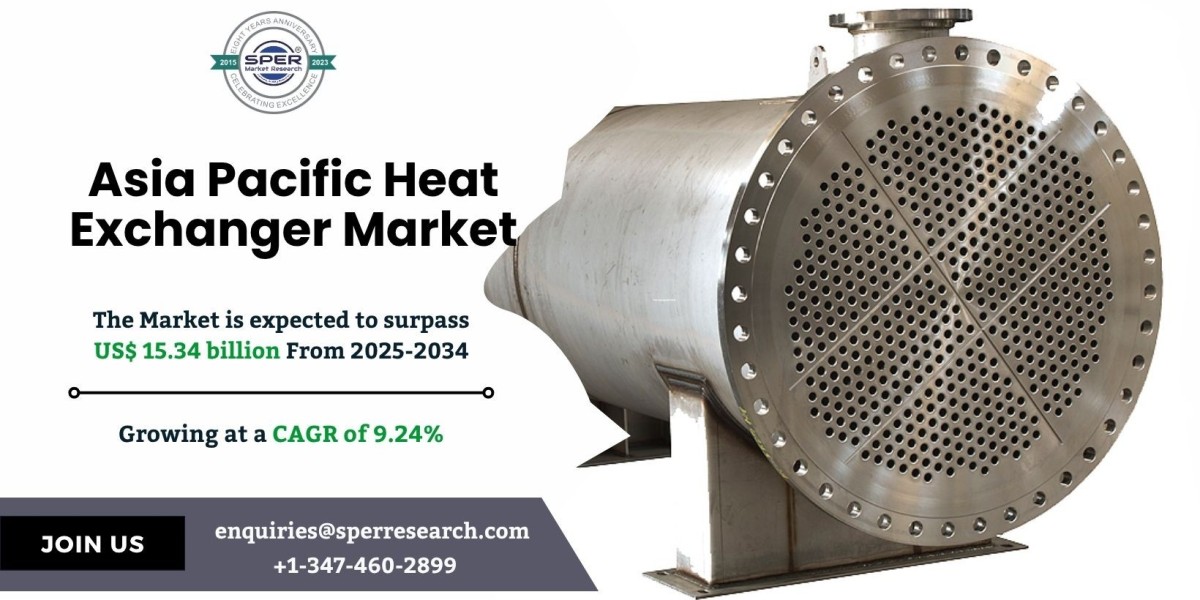 Asia Pacific Heat Exchanger Market Size, Growth