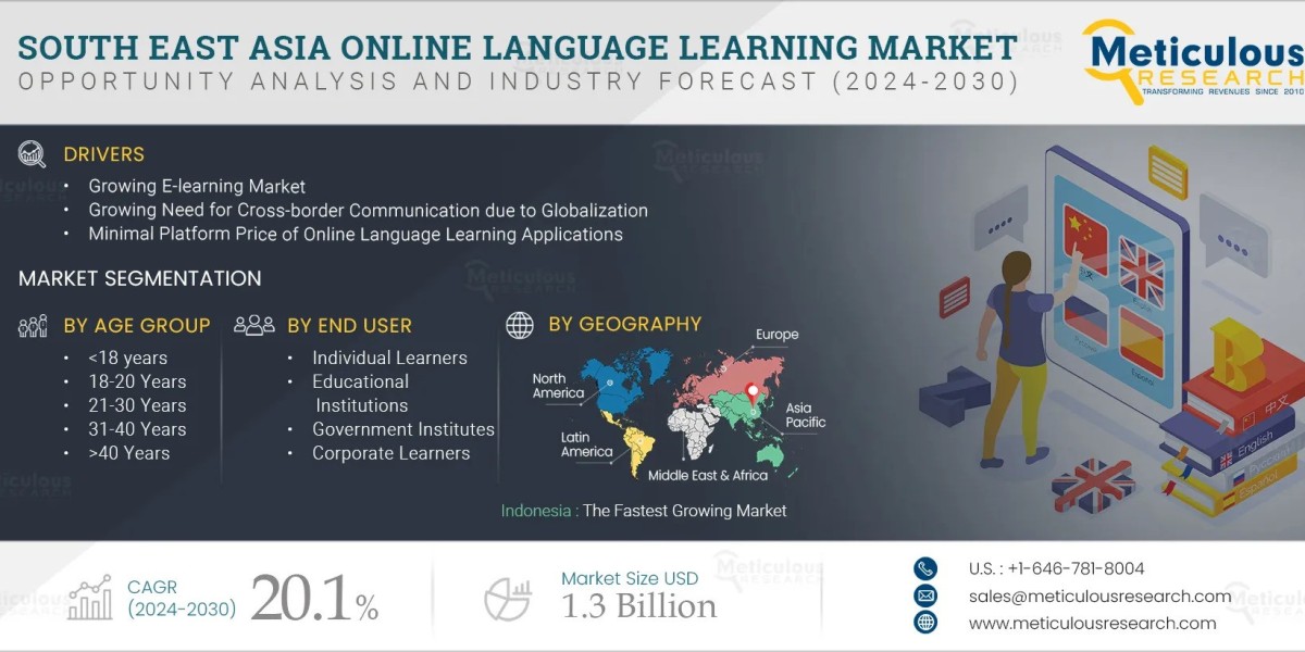 Future of Language Learning in Southeast Asia