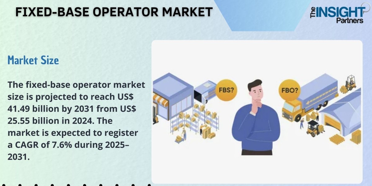 Fixed-Base Operator Market Size and Analysis