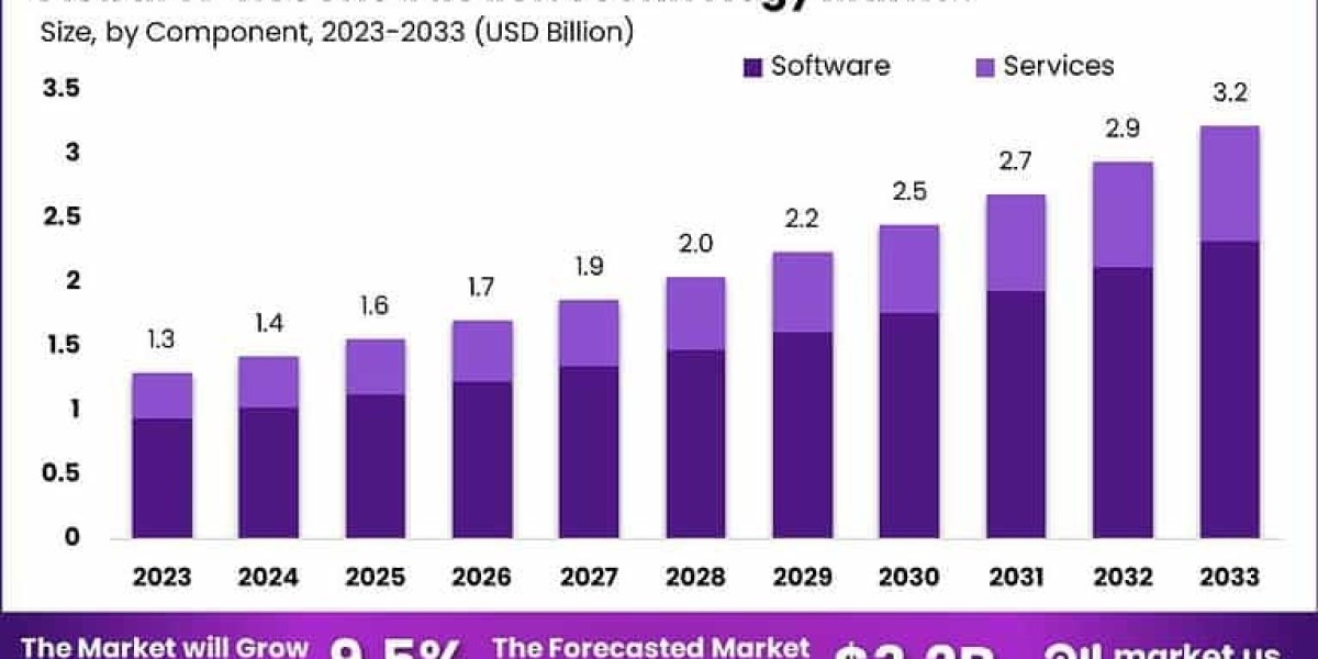 Global 3D Reconstruction Technology Market