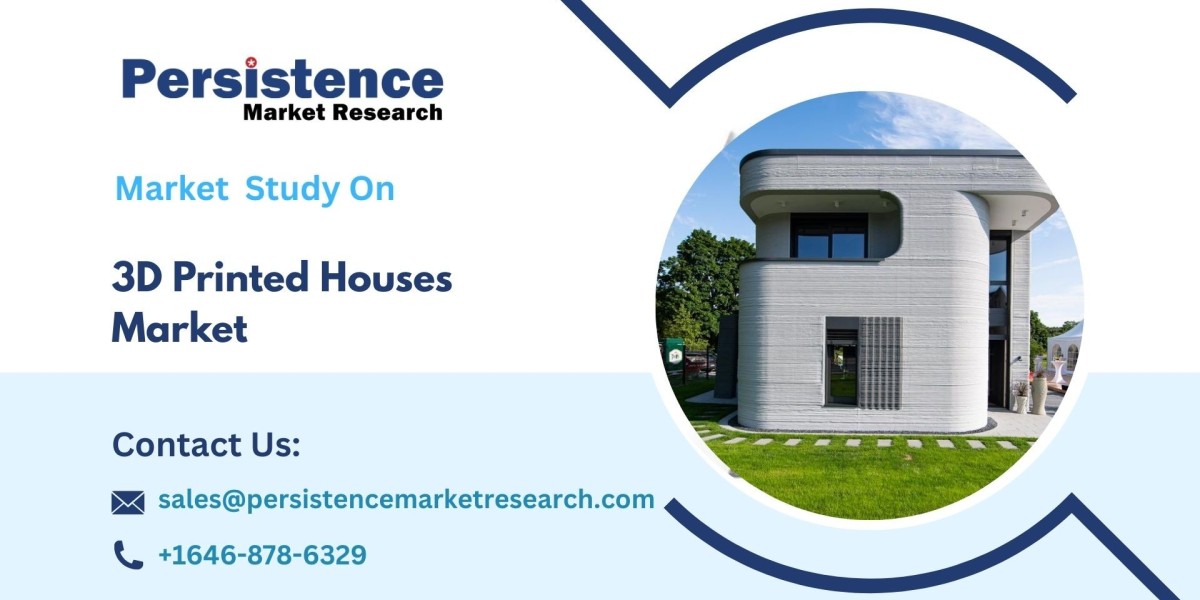 3D Printed Houses Market Report