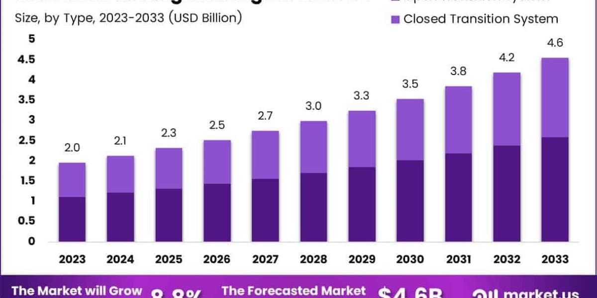 Global Paralleling Switchgear Market Analysis