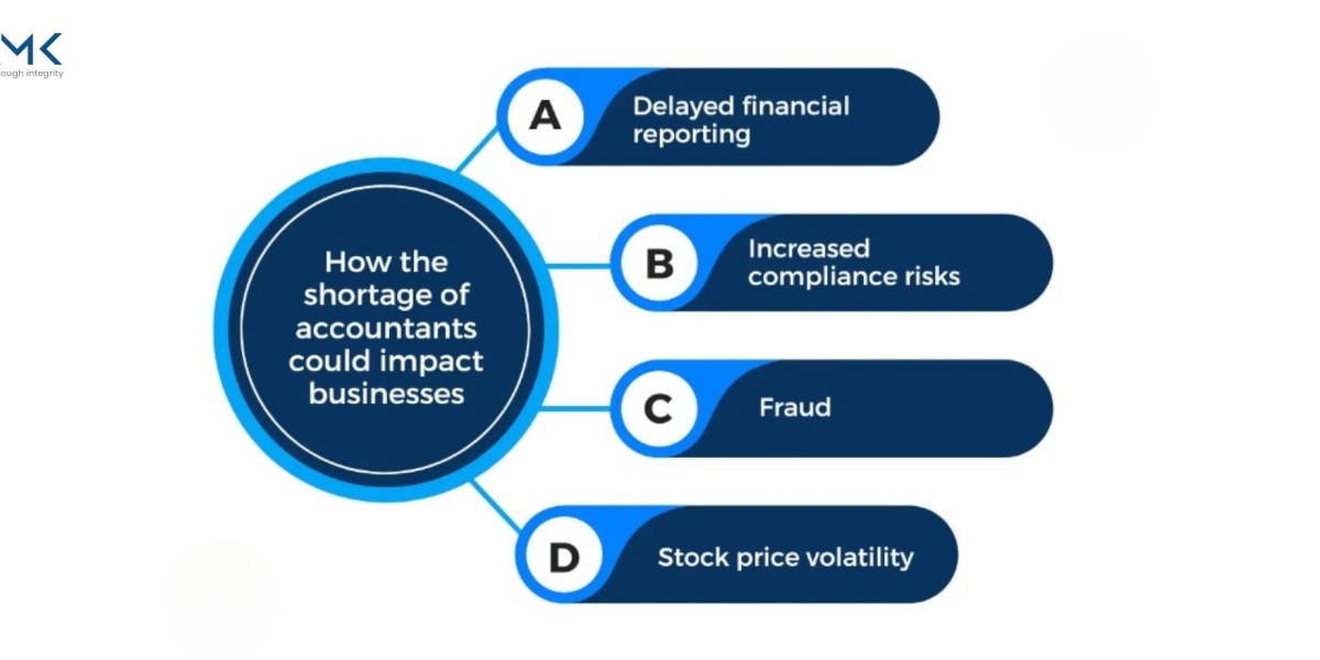 Tax Season Hacks: Offshore Services for US