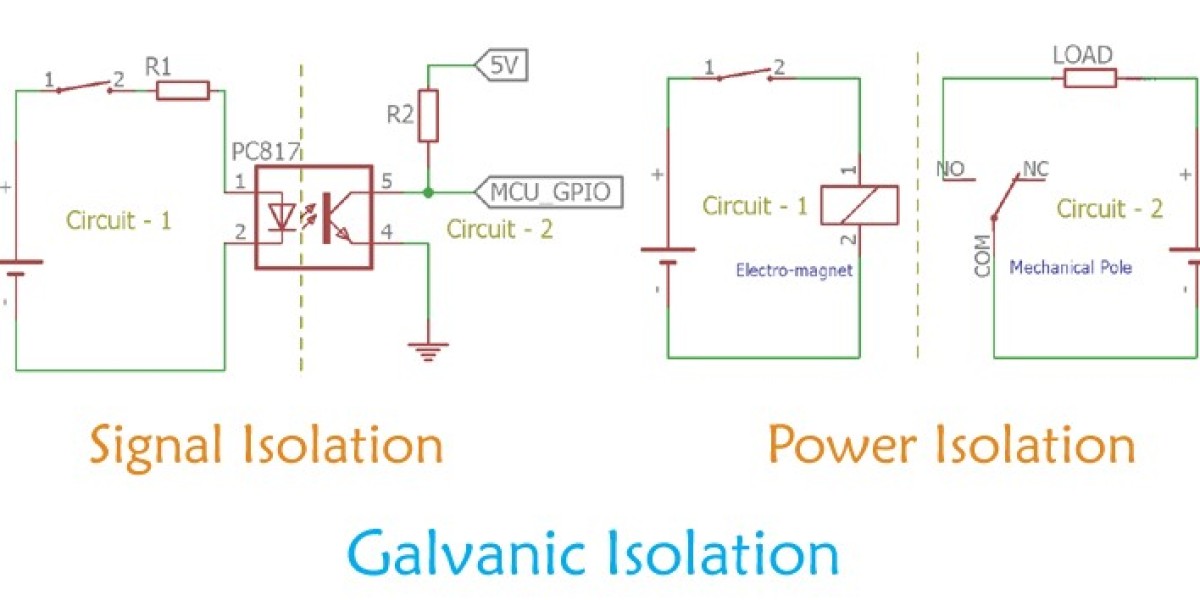 Galvanic Isolation Market Set to Grow to USD 6,