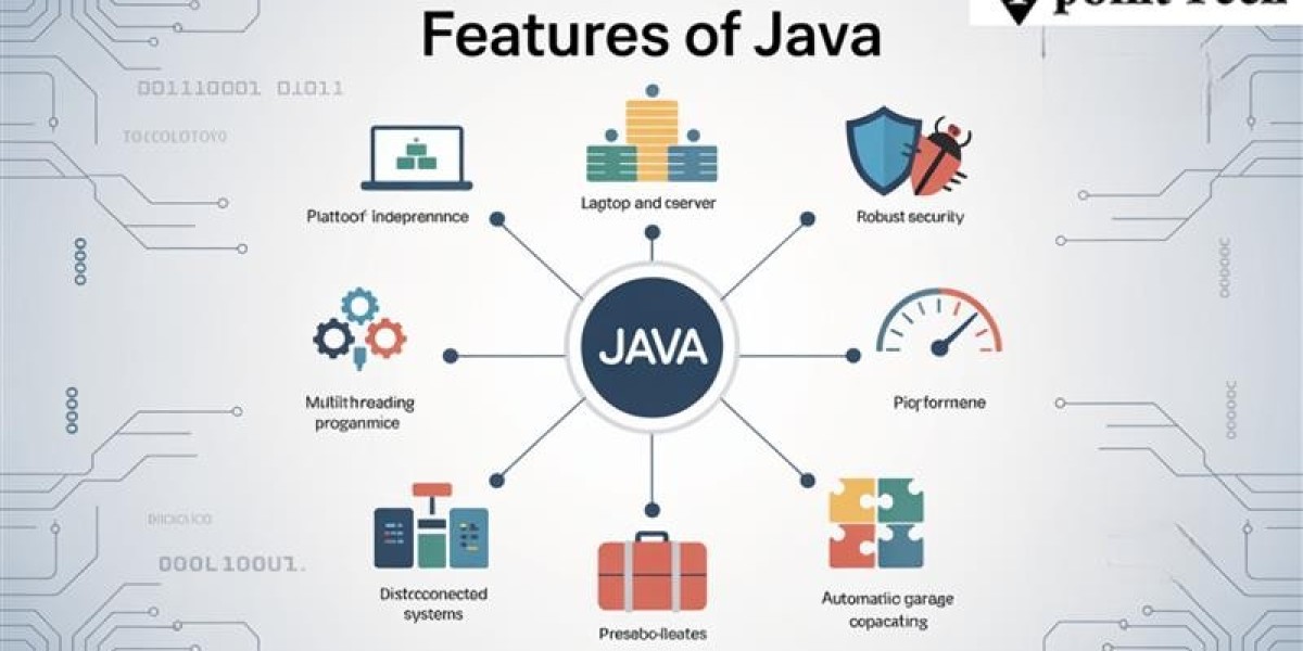 Top Features of Java Every Developer Should Kno