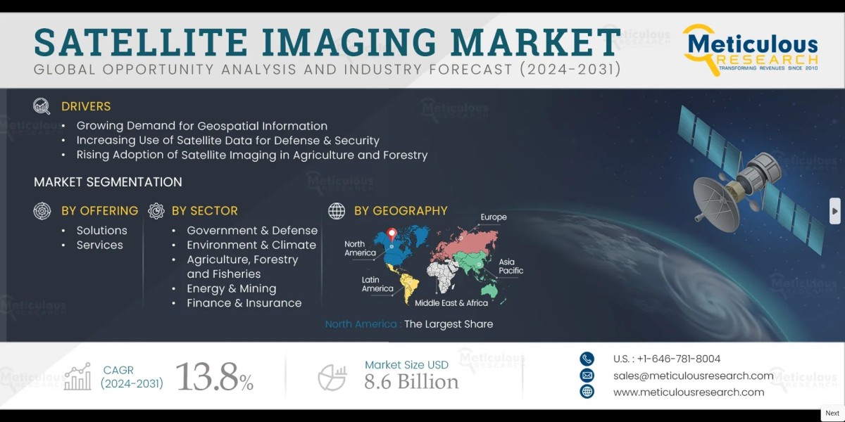 Satellite Imaging Market Size, Share, Forecast,