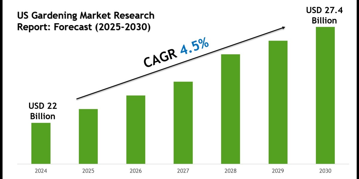 US Gardening Market Volume, Growth and Strategi