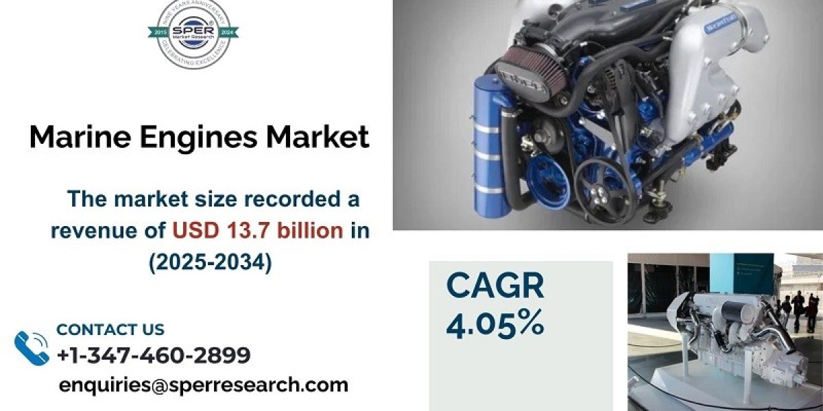 Marine Engines Market Scope, Trends,Growth 2034