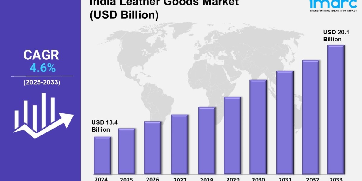 India Leather Goods Market Size: 2025-2033