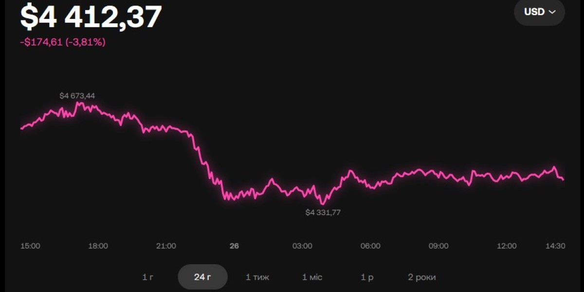 Потенціал та можливості інвестування в Ethereum