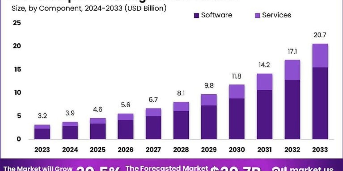 Global Adaptive Learning Software Market Analys