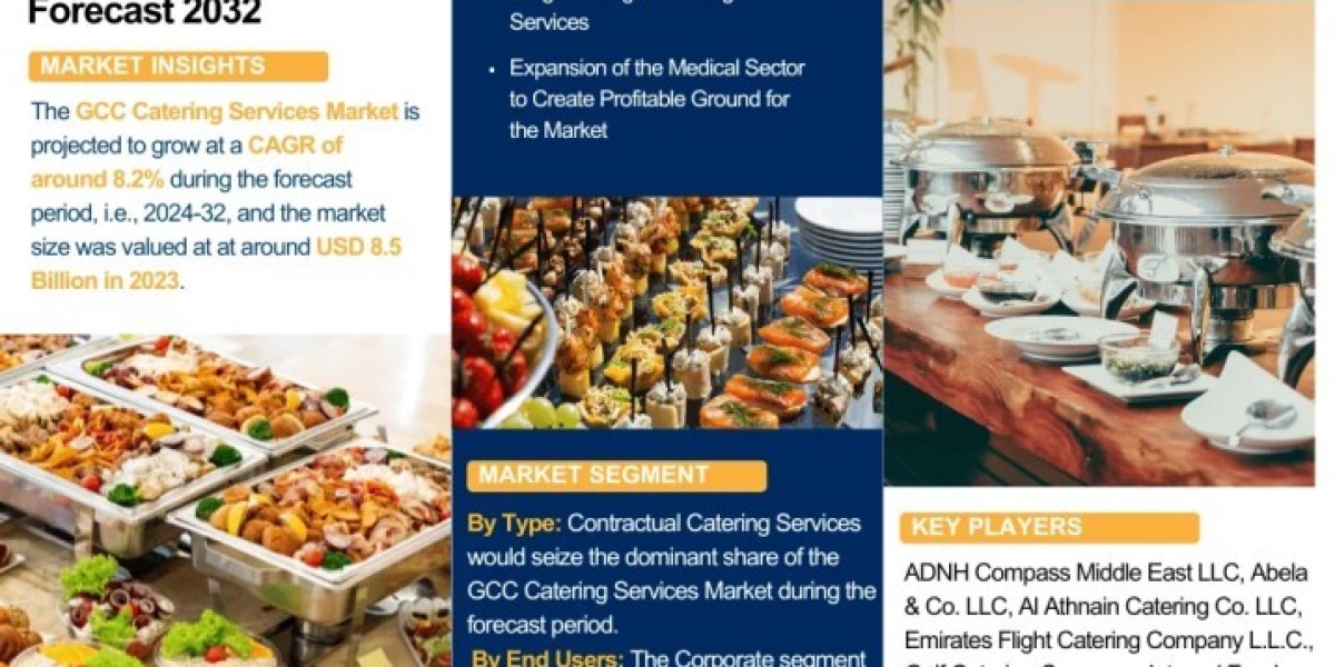 GCC Catering Services Market Size, Share