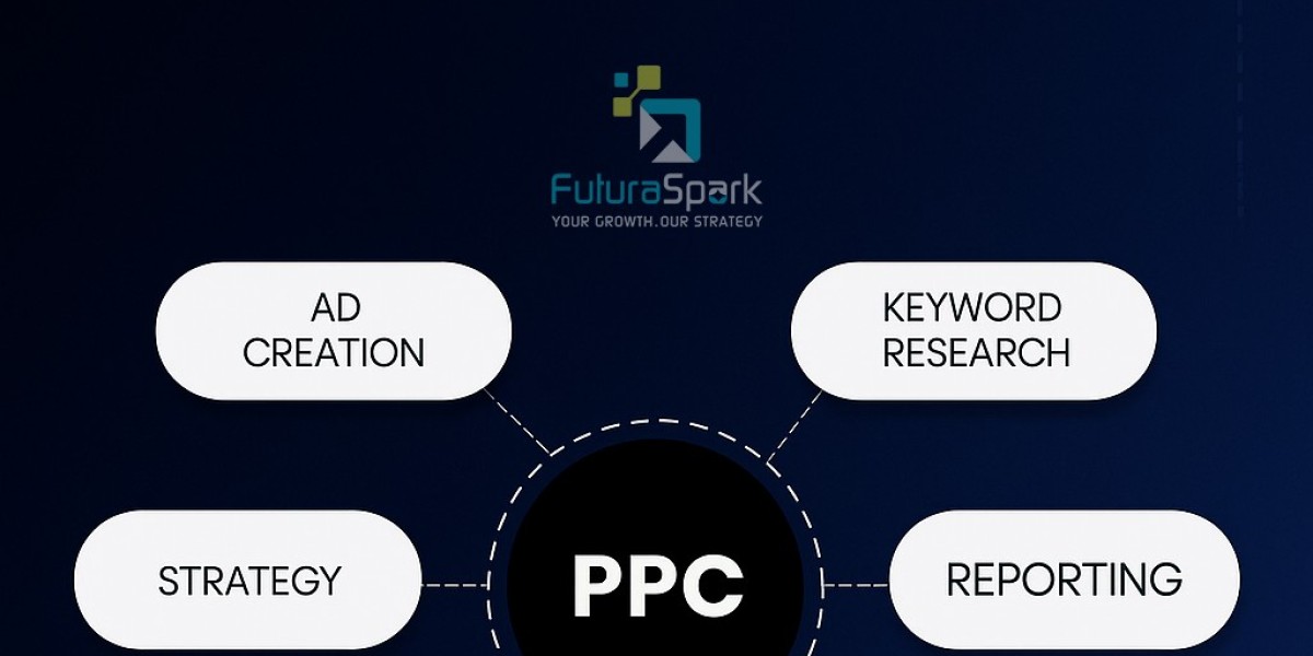 Maximize ROI in 2025 with PPC Service