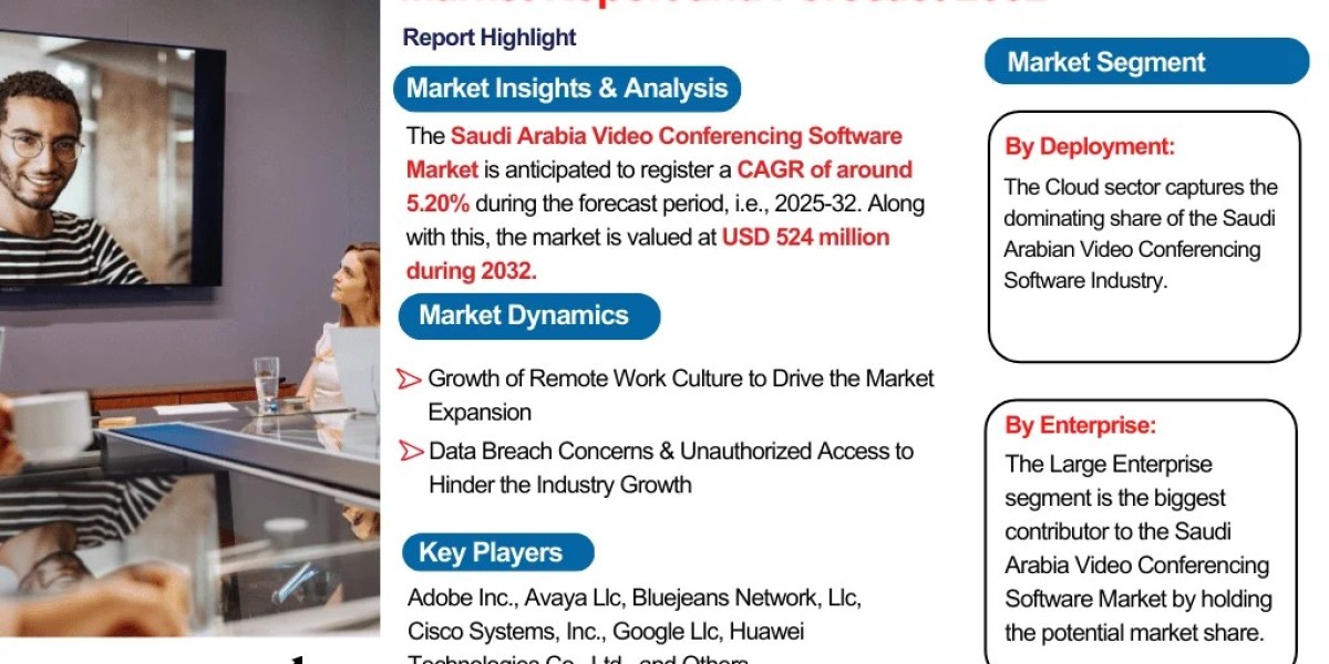 Saudi Arabia Video Conferencing Software Market